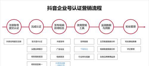 抖音企业号如何开通商家页面权限（教你步步为营打造完美商家页面）