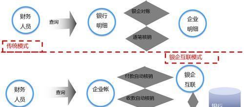 如何优化网站——提升用户体验，提高流量（从技术、内容、设计等方面出发，助力网站优化）