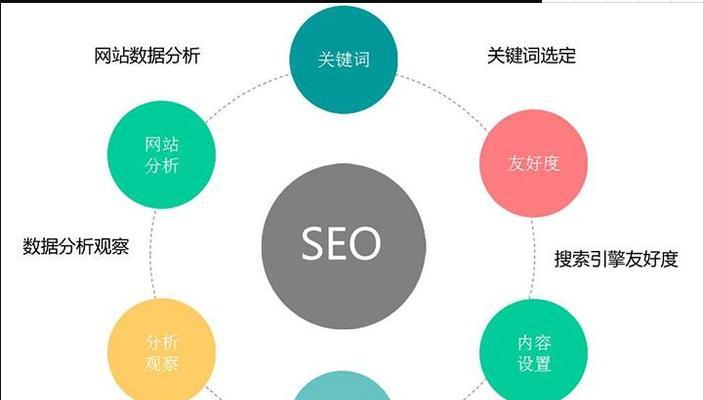 优秀的SEO优化师都掌握哪些技术？（技术掌握决定SEO优化成败）