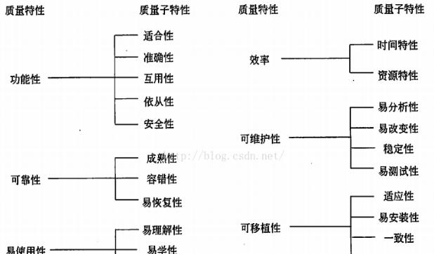 优质外链的5个特性，从而提升网站的权重（如何识别优质外链，提升网站的排名）