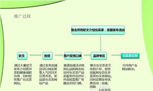 六种网站软文推广表现形式全面解析（了解网站软文推广的关键——多样化的表现形式）