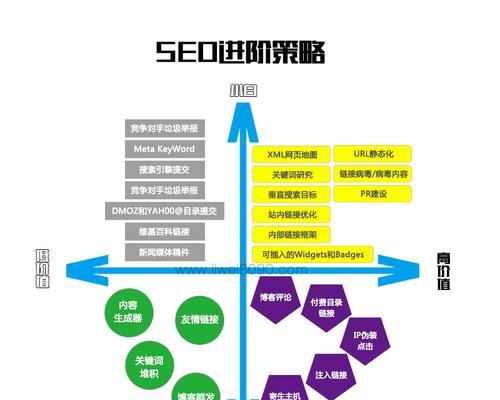 优化你的SEO工作（全面分析如何让你的网站更具吸引力和影响力）