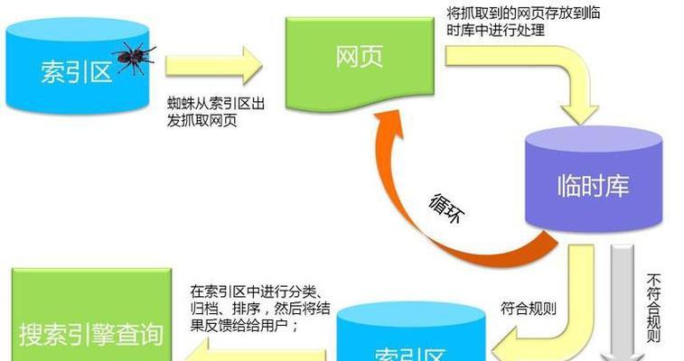 提高网站搜索引擎优化排名的关键因素（掌握这些技巧，轻松提升网站排名）