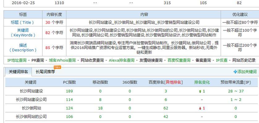 网站排名并不是全部，这6个因素同样重要！（从用户体验到品牌建设，这些因素影响着网站的发展）