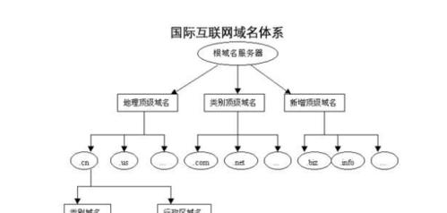 域名对SEO优化的影响（从匹配到品牌效应，深度解析域名在SEO中的作用）