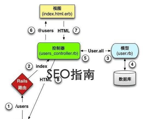 域名解析类型对SEO优化的影响（理解DNS解析、CNAME记录、A记录与301重定向的作用）