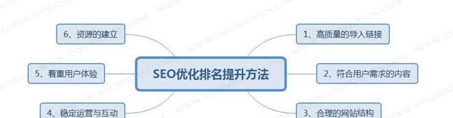 如何为原创文章添加SEO优化行为（提升文章排名，让更多人看到你的内容）