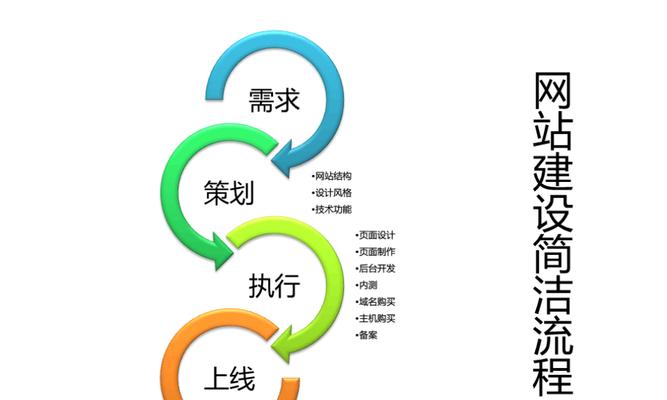 如何打造一个成功的运动类营销型网站（从用户体验到社交媒体，全面分析营销要点）