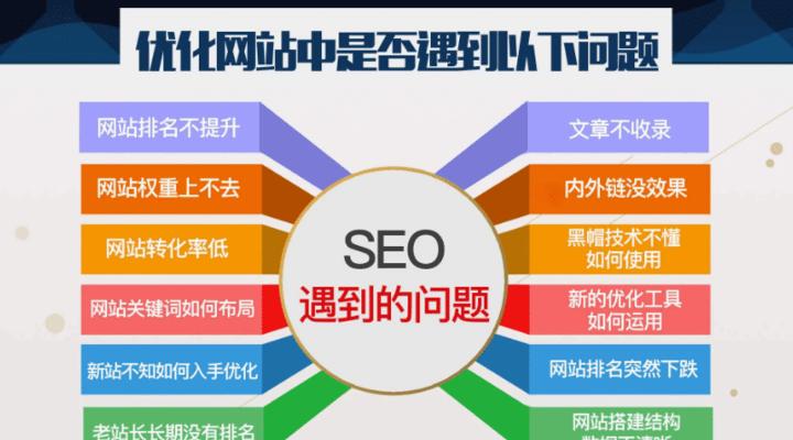 再谈SEO基础教程（优化URL，让搜索引擎更好地理解你的网站）