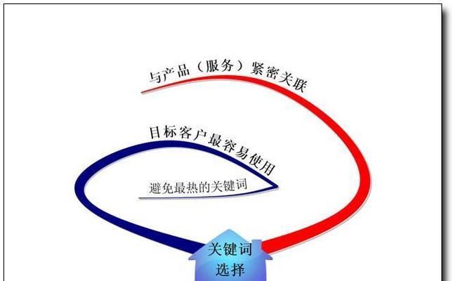 如何选取进行网站建设规划（选择的重要性以及如何确定列表）