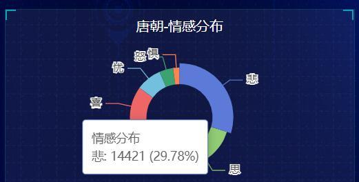 网站设计中的情感化应用技巧（如何通过情感化设计提升用户体验）