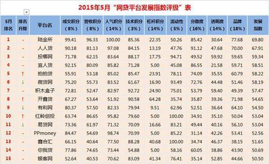 如何让你的网站排名获得主题相关的第一名（有效的搜索引擎优化策略）