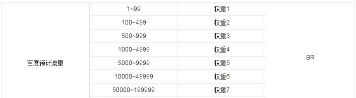 2.1使用专业SEO工具，如百度统计、神马云观察、站长工具等。