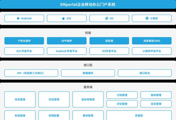 如何判断一个网站使用的程序（掌握几招，轻松辨别）