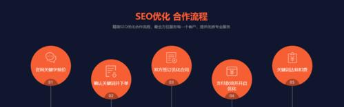 白帽SEO短期快速排名实战经验分享（打造高质量内容，优化，提升网站排名）