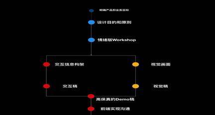 如何让客户快速找到和记住我们的网站？（提高网站可访问性的10个实用技巧）