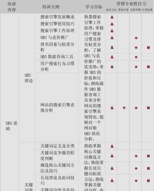 如何优化挖掘与分组（掌握挖掘技巧，提升网站流量）