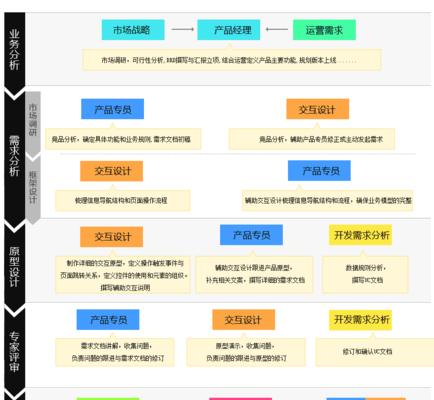 设计网站用户体验的十大秘诀（从交互到视觉，每个细节都影响用户体验）