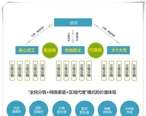 如何建立自己的微网站（快速简单的建站方式）