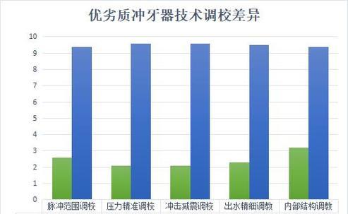 优化评判的标准与方法（如何判断一个优化方案的好坏？）