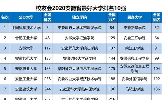 持久排名榜首的秘诀（SEO优化必备技能，排名稳居榜首）