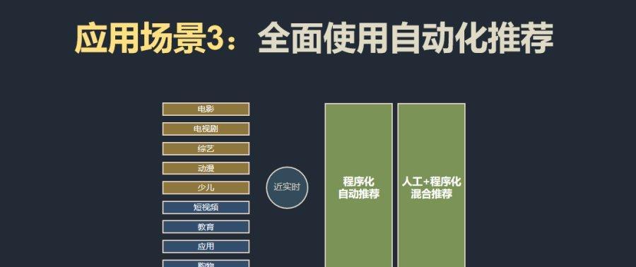 如何利用优质内容提高网站价值？（从十个角度深入探讨）