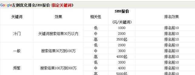 如何增加网站排名数量（助您提升网站流量和排名）