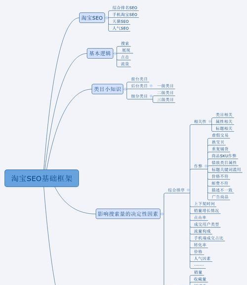 如何利用SEO思维写作文章（提高文章排名的必备技巧）