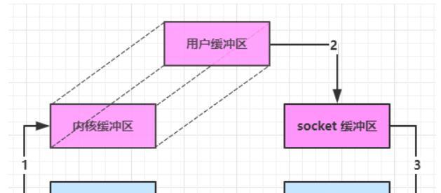 站内优化的六大操作步骤（打造网站，提升用户体验）