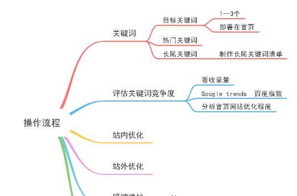 站内优化的六大操作步骤（打造网站，提升用户体验）