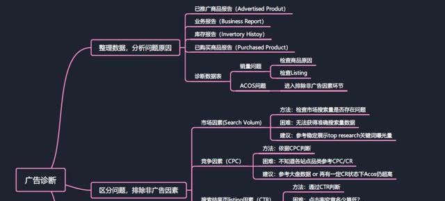 站内优化的六大操作步骤（打造网站，提升用户体验）