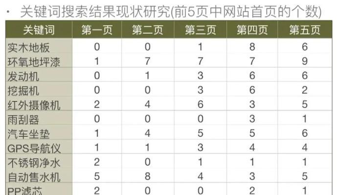 长尾与核心的优化策略（从SEO角度探讨网站主题的关键点）