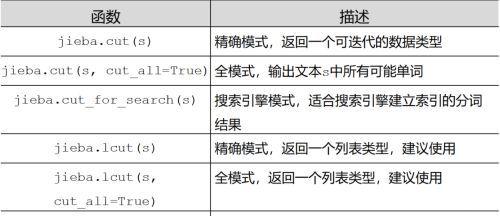 掌握百度分词技术，让文本处理更高效（提高文本处理效率、加强信息抽取，掌握百度分词技术！）