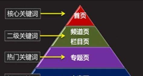 掌握网站与用户搜索的关系（如何提高网站的搜索引擎排名）