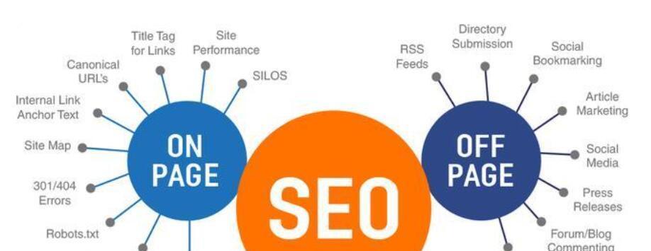 掌握最全SEO优化策略，让你的网站飞速突破！（通过SEO的技巧，让你的网站在竞争中脱颖而出）