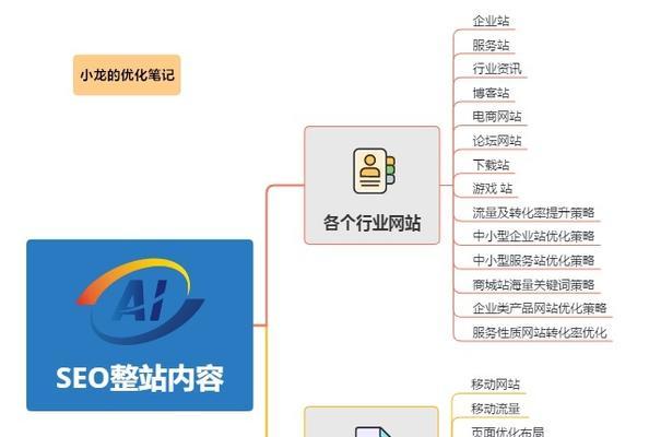 谈整站优化的优势（掌握整站优化技巧，让网站翻身起舞）