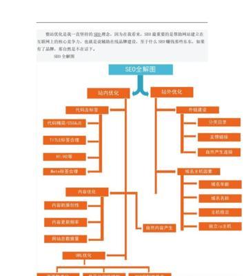 谈整站优化的优势（掌握整站优化技巧，让网站翻身起舞）