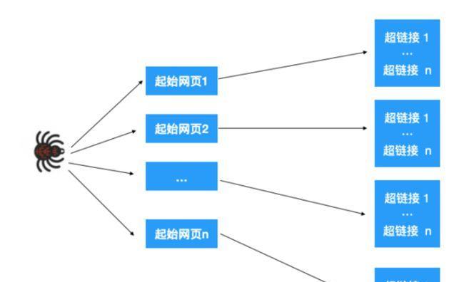 搜索引擎算法更新，如何应对？