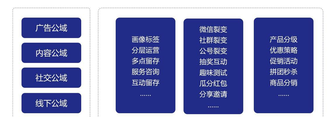 网站排名上去了，但转化率没上来怎么办？解决方案详解