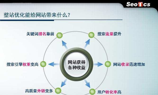 整站SEO优化流程解析（打造的网站排名优化策略）