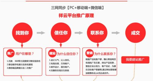 整站优化帮客户提升网站流量及用户体验（让您的网站优化一步到位，享受更高效的网络营销）