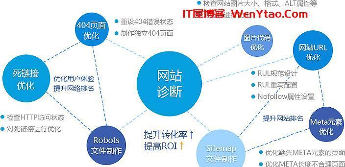 整站优化和排名优化（了解整站优化和排名优化的区别，让你的网站更上一层楼）