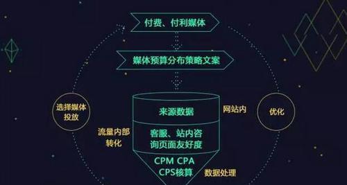 整站优化：提升网站的流量、排名和转化率