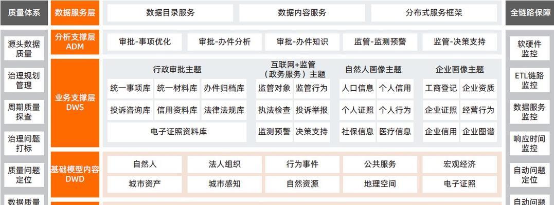 网站数据分析与优化——为公众提供更好的服务