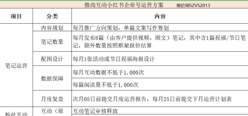 打造一个合理的布局计划（提高网站流量和排名的有效策略）