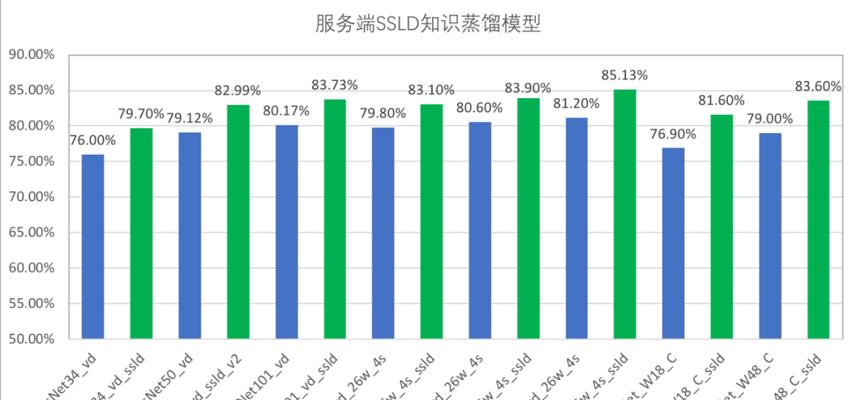 新站评估期对网站排名的影响（百度算法升级，如何避免新站被惩罚）