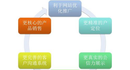 专业SEO外包公司的工作流程（探究专业SEO外包公司的工作模式及服务内容）