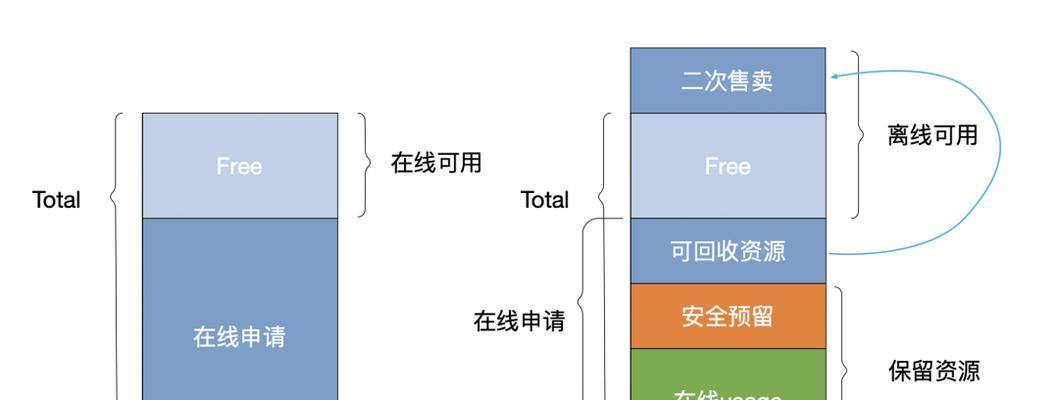 从站长的角度深入探究百度分词技术的应用（如何优化网站内容的排版和检索效果？站长分享多年实战经验）