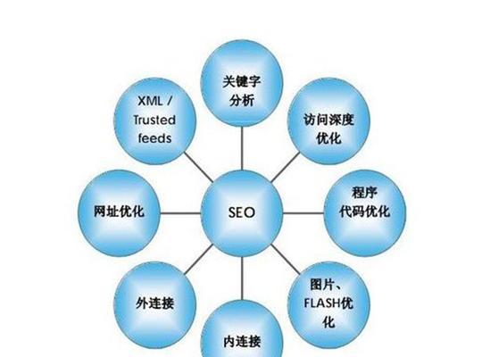 SEO优化小技巧解析（从菜鸟到高手，拥有这10个技巧，让你快速成为SEO优化达人！）