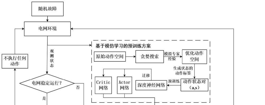 如何优化自适应站点？（提升网站访问体验，提高转化率）